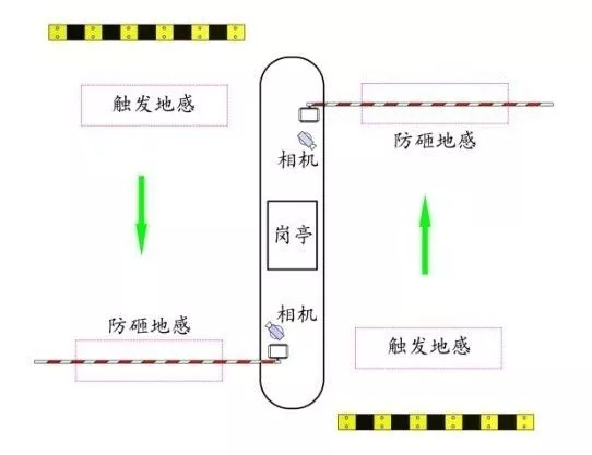 長沙雷隆智能科技有限公司,車牌識別系統(tǒng),停車收費系統(tǒng),車牌識別一體機,智能通道閘,湖南車牌識別道閘系統(tǒng),人行通道閘,智能道閘