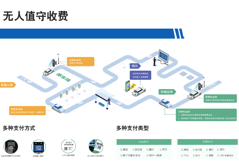 長沙雷隆智能科技有限公司,高清車牌自動識別系統(tǒng),車牌識別系統(tǒng),停車收費系統(tǒng),車牌識別一體機,智能通道閘,湖南車牌識別道閘系統(tǒng),人行通道閘,智能道閘