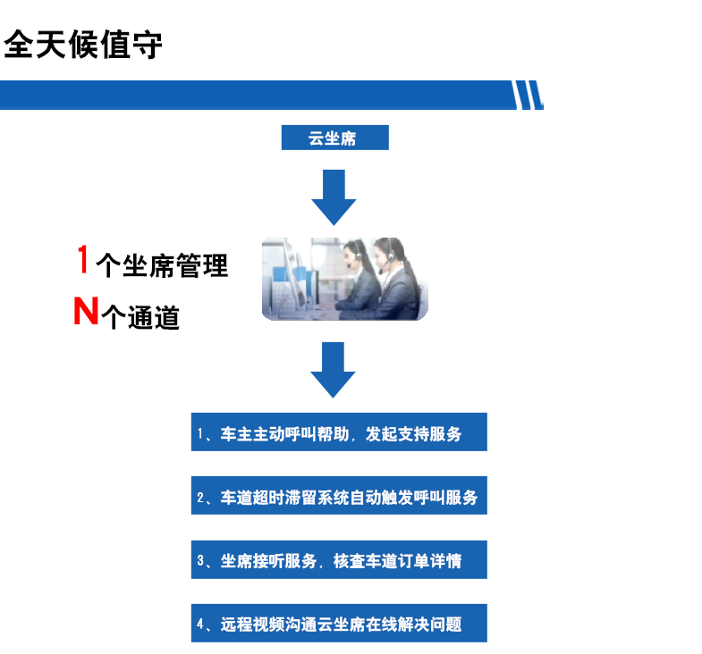 長沙雷隆智能科技有限公司,高清車牌自動識別系統(tǒng),車牌識別系統(tǒng),停車收費系統(tǒng),車牌識別一體機,智能通道閘,湖南車牌識別道閘系統(tǒng),人行通道閘,智能道閘